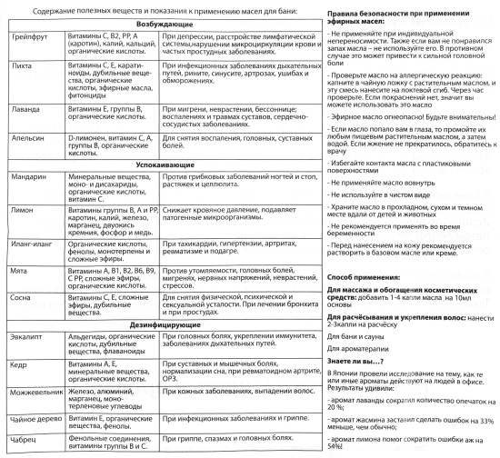 Масло эфирное Главбаня апельсин 15мл EVA
