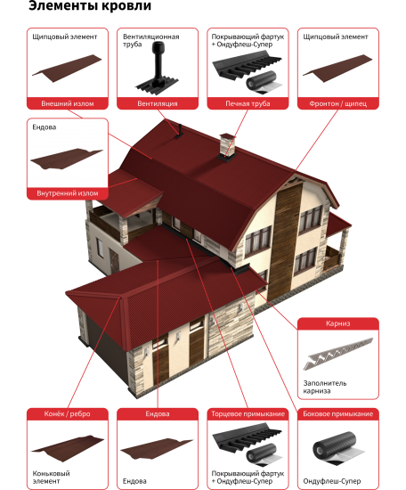 Лист Ондулин Смарт DIY 760x1950 мм красный