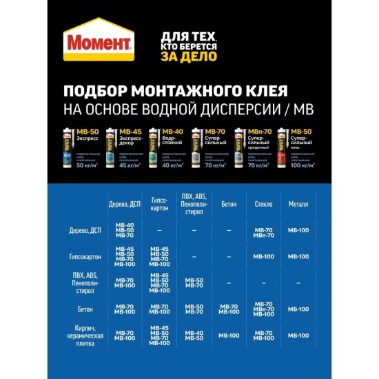 Клей монтажный акриловый Момент Монтаж МВ-50 Экспресс белый 290 мл