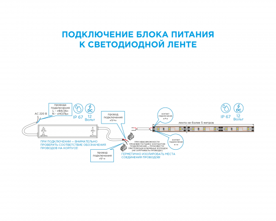 Блок питания влагозащищенный 12 В 75 Вт IP67