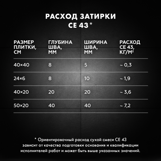 Затирка цементная Церезит CE 43 водоотталкивающая цвет кирпичный 2 кг