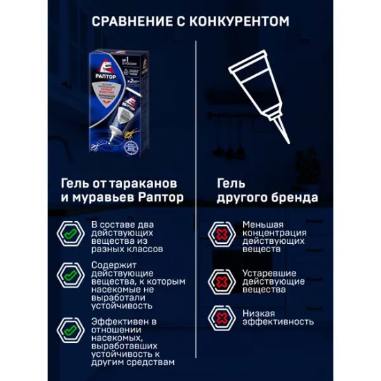 Гель для защиты от тараканов и муравьев 