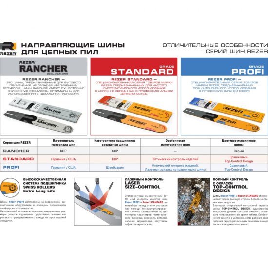 Шина для бензопил Rezer Rancher 506 L 10 H