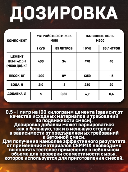 Добавка для тёплых полов Cemmix CemThermo