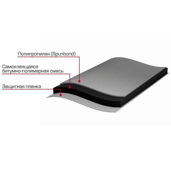 Рулонная гидроизоляция пола Технониколь Master 7.5 м²