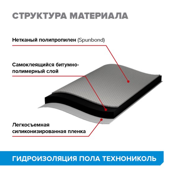 Рулонная гидроизоляция пола Технониколь Master 7.5 м²