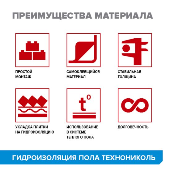 Рулонная гидроизоляция пола Технониколь Master 7.5 м²