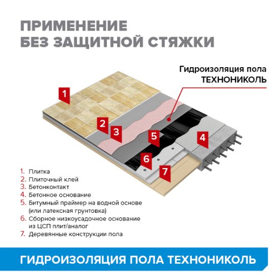 Рулонная гидроизоляция пола Технониколь Master 7.5 м²