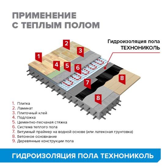Рулонная гидроизоляция пола Технониколь Master 7.5 м²