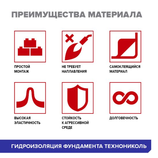 Рулонная гидроизоляция фундамента Технониколь Master 10 м²