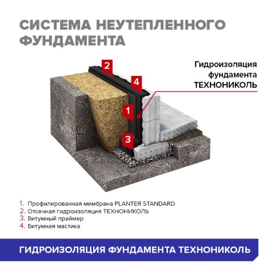 Рулонная гидроизоляция фундамента Технониколь Master 10 м²