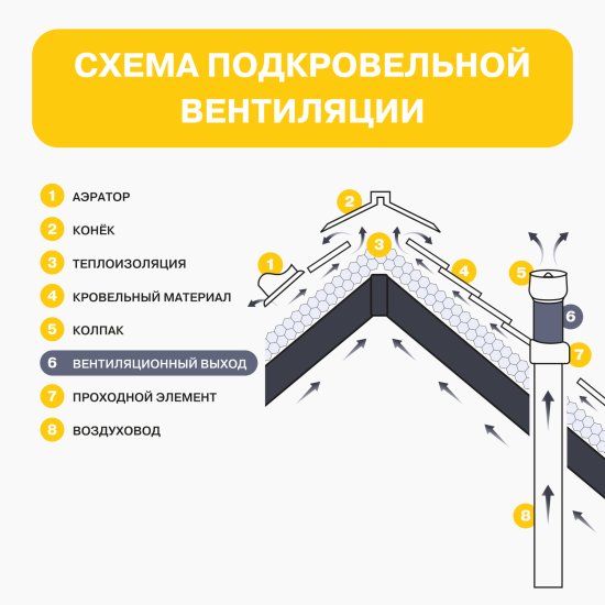 Вентиляционный выход Поливент изолированный d125х160 мм зеленый RAL 6020