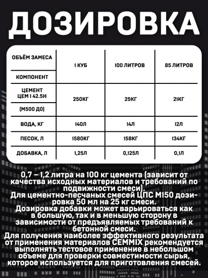 Ускоритель твердения Cemmix CemFix 1 л