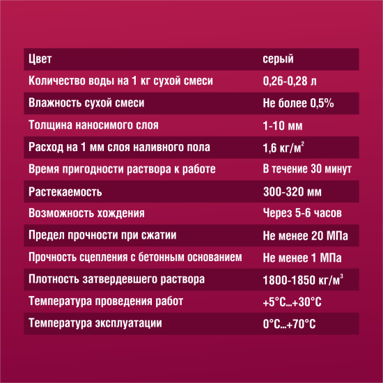 Наливной пол Боларс CB-1010 20 кг