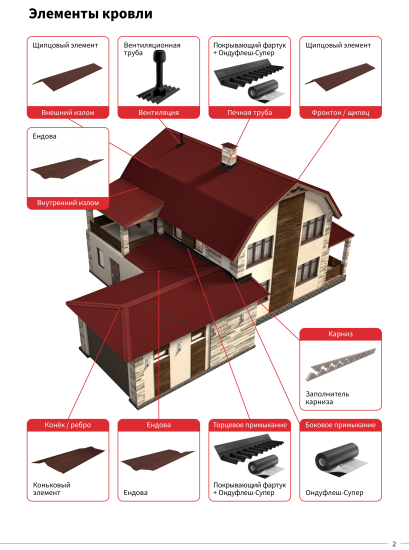 Щипец Ондулин Смарт DIY 1.03 м зелёный