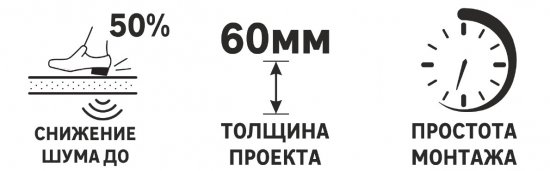 Звуко-гидроизоляция Шуманет 100 Гидро 5 мм, 10 м²