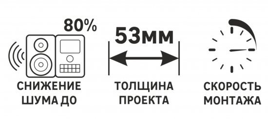 Панель звукоизоляционная ЗИПС-III Ультра 1.2x0.6 м