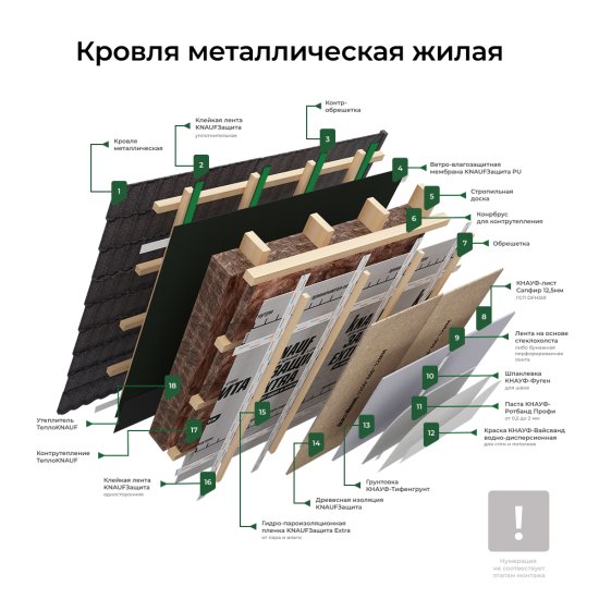 Утеплитель Knauf Insulation ТеплоKnauf Extra Кровля/стена/пол 50 мм 10 шт 600x1000 мм 6 м²