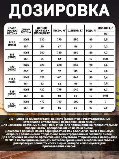 Добавка для фундамента Cemmix CemBase, 1 л