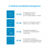 Светодиодная лента для подсветки рабочей зоны SMD 2835 60 диод/1000 Лм/8 Вт/м 12 В IP20 5 м теплый белый свет