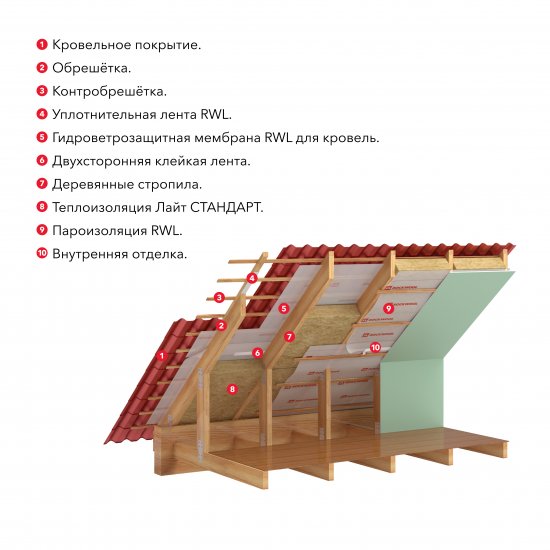 Утеплитель Роквул Стандарт 50 мм 9 шт 600x1000 мм 5.4 м²