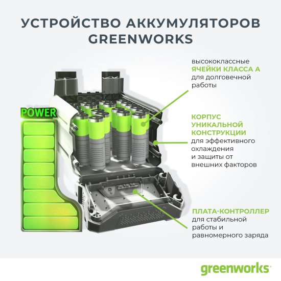 Триммер аккумуляторный GreenWorks G40LTK2 40 В 1x2 Ач АКБ и ЗУ входит в комплект