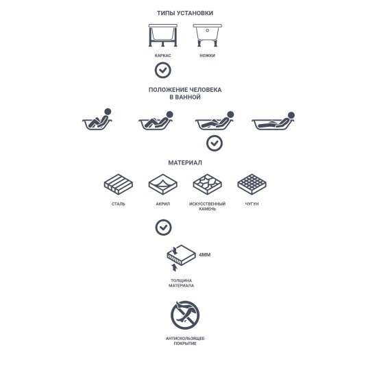 Ванна Sensea Дадо акриловая 170x70 см