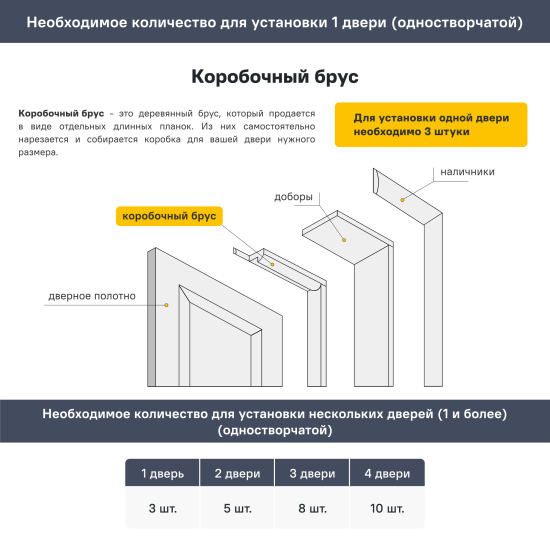 Коробочный брус сращенный 2100x65x40 мм массив дерева сорт А
