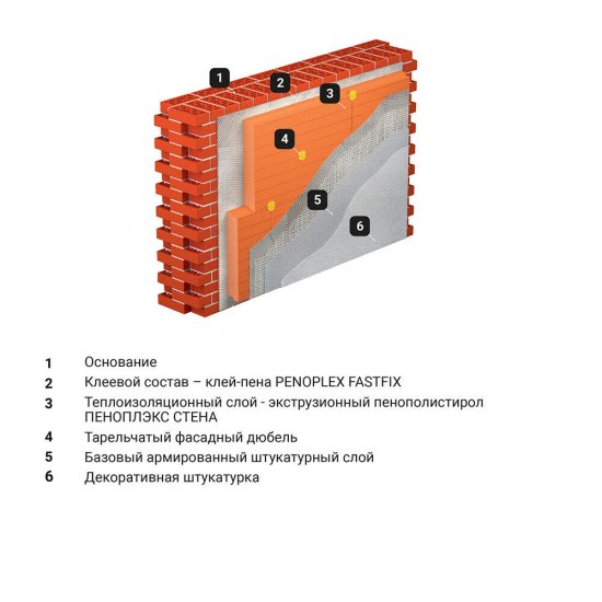 Экструдированный пенополистирол Пеноплэкс Стена 50х585х1185 мм