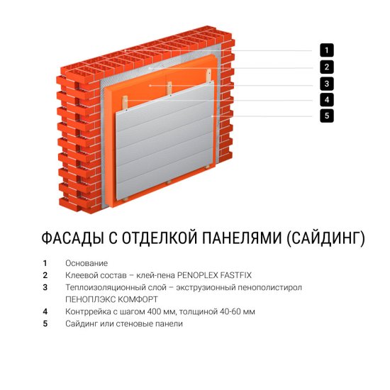 Экструдированный пенополистирол Пеноплэкс Стена 50х585х1185 мм