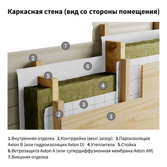 Пароизоляция Axton (b) 15 м2