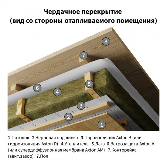 Пароизоляция Axton (b) 15 м2