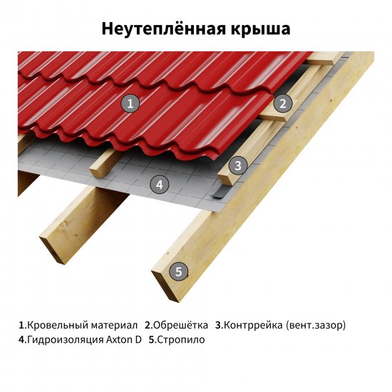 Гидро-пароизоляция Axton (d) 35 м2