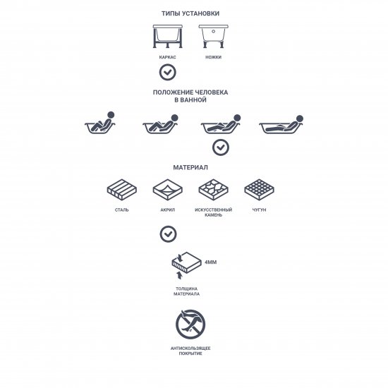 Ванна Sensea Алур акриловая 170x80 см