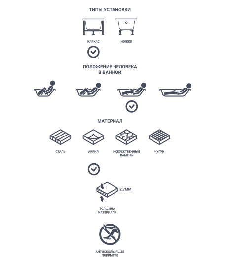 Ванна Нерея акриловая 170x70 см