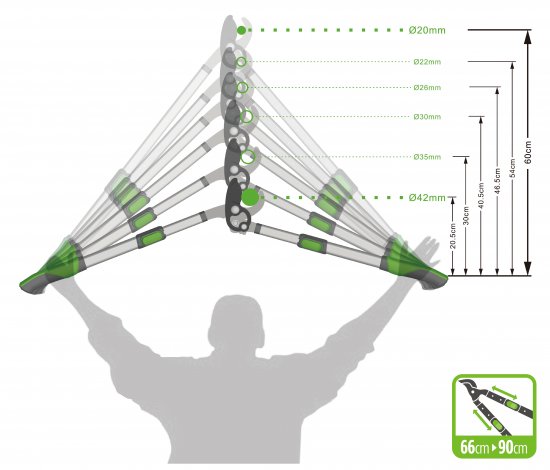 Сучкорез садовый Geolia с телескопическими ручками ø40 мм
