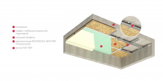 Звукоизоляция Роквул Акустик 27 мм 12 шт 600x1000 мм 7.2 м²