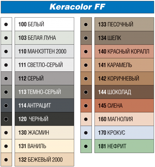 Затирка цементная Mapei Keracolor FF 142 цвет коричневый 2 кг