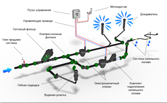 Ключ для водорозетки RAIN 3/4