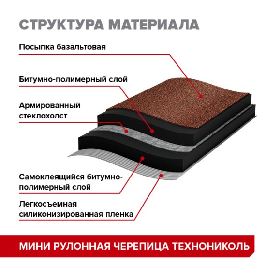Рулонная черепица Технониколь Мини красный 2.5 м²