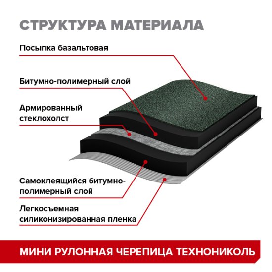 Рулонная черепица Технониколь Мини зеленый 2.5 м²