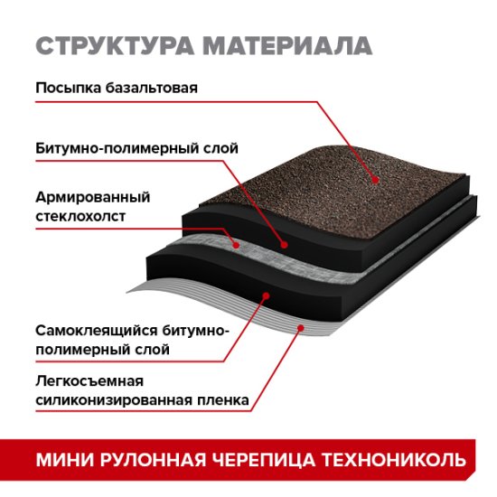 Рулонная черепица Технониколь Мини коричневый 2.5 м²