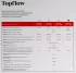 Проточный водонагреватель электрический Thermex Topflow 15000 211021 15 кВт белый