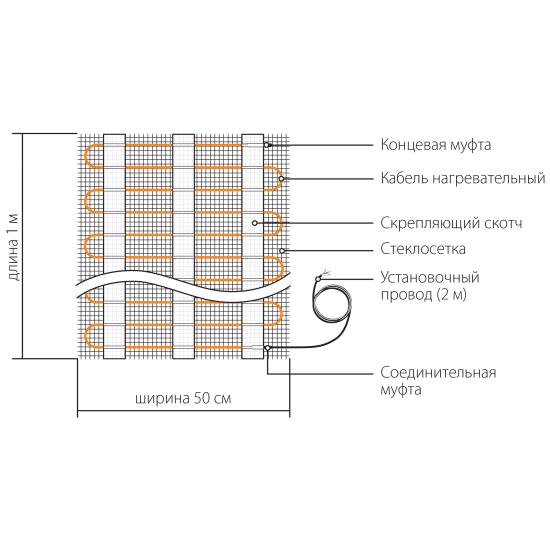 Нагревательный мат для теплого пола Теплолюкс Tropix 0.5 м2 80 Вт