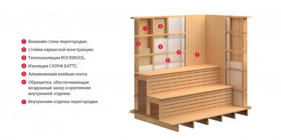 Утеплитель Роквул Сауна Баттс 50 мм 8 шт 600x1000 мм 4.8 м²