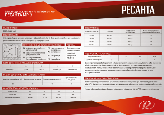 Электрод сварочный МР-3 Ресанта 71/6/20 3 мм 1 кг