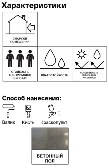 Краска для разметки дорог Profilux матовая цвет белый 5 кг