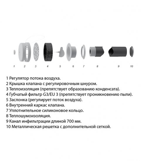 Клапан приточный Ore d125 мм (КИВ12507)