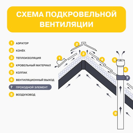 Проходной элемент Поливент Skat зеленый RAL 6020