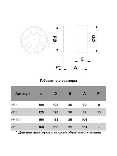 Вентилятор канальный осевой вытяжной Auramax VP 5 D125 мм 36 дБ 190 м3/ч цвет белый